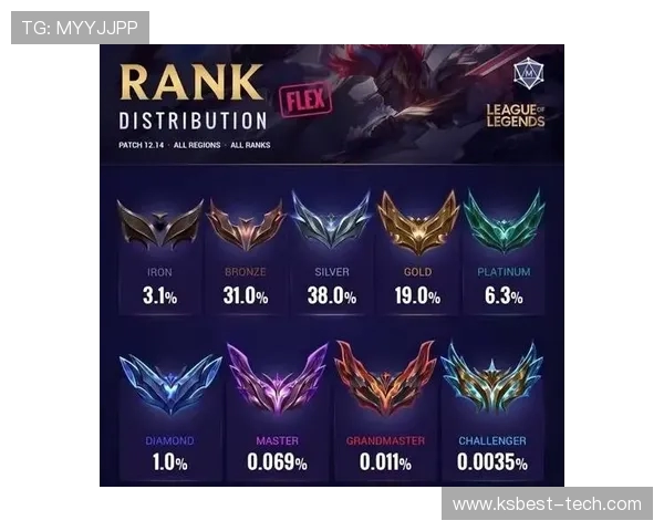 吴芳独家分享英雄联盟游戏心得与技巧助你提升段位和战斗能力